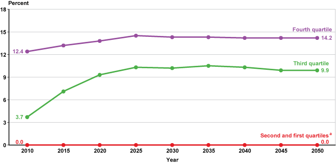 Income Tax Refund Cycle Chart 2015