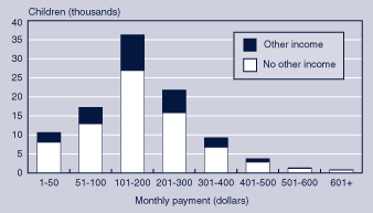 Research: Child Support Payments and the SSI Program