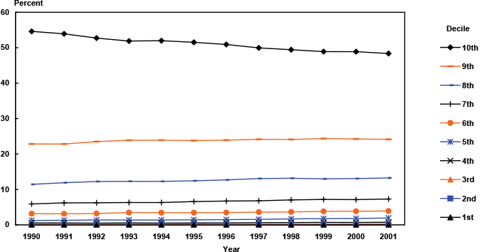 Line chart with tabular version below.