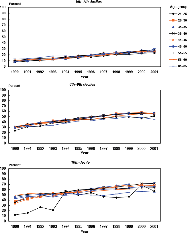 Line chart with tabular version below.