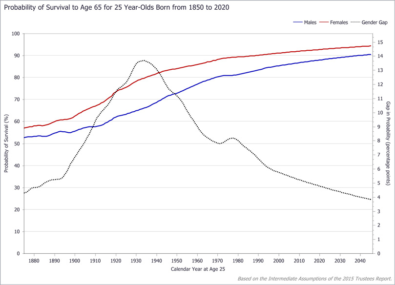 Social Security Life Expectancy Table Pdf Matttroy