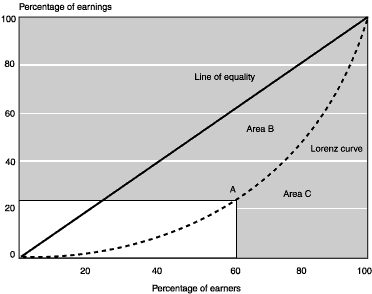 Line chart with text description below.