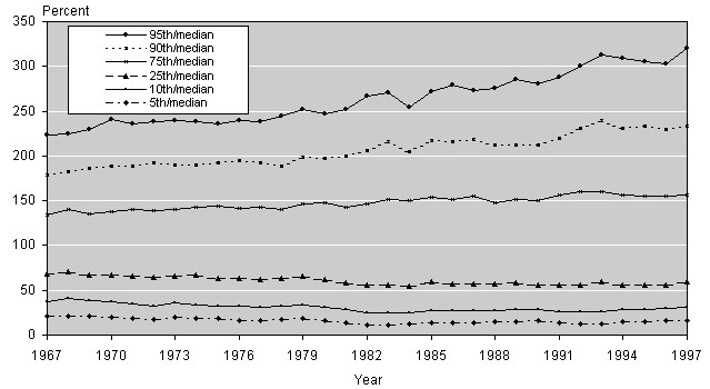 Line chart with tabular version below.