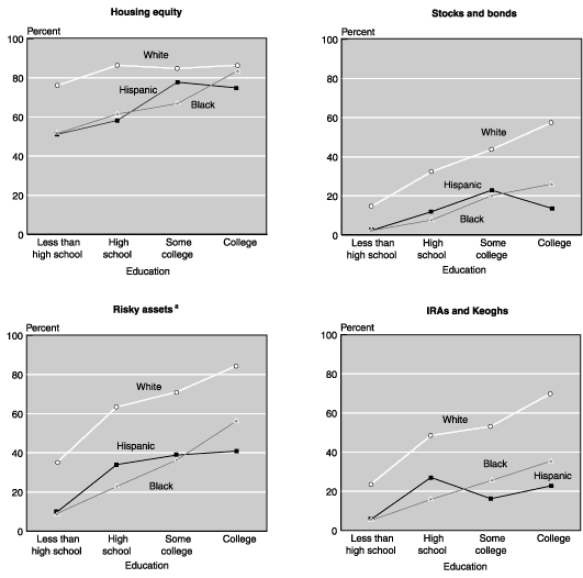 Line charts in four panels with tabular version below.