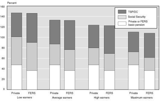 Stacked bar chart fully described in text and Table 1.