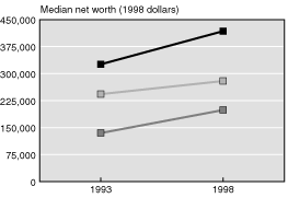 Line chart with tabular version below.