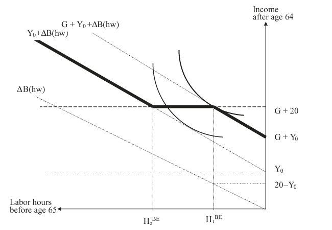 Line chart with text description below.