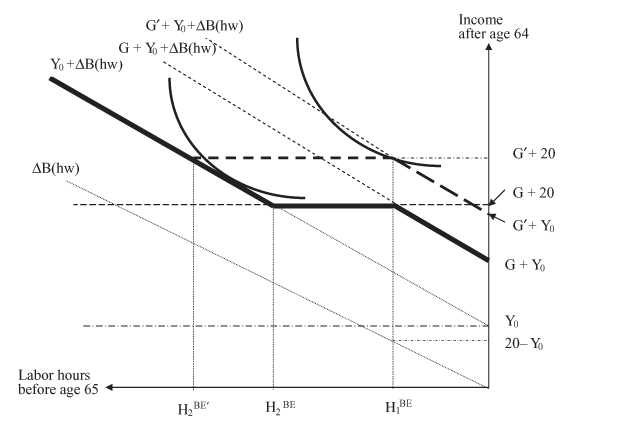 Line chart with text description below.