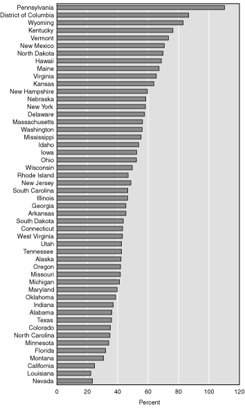 Workers Comp Rating Chart