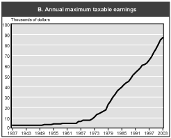 social security act during the great depression