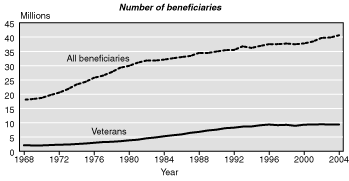 How is a military retirement pay table different from a disability compensation table?