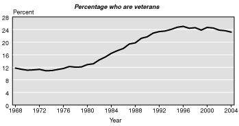 Va Pension Chart