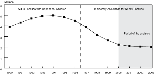 Tanf Money Chart