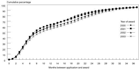 Calworks Cash Aid Chart