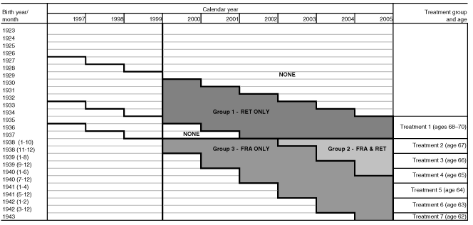 Timeline diagram fully described in chart notes.