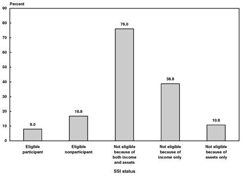 File:Indicators of School Crime and Safety 2013 Figure 11.3.gif