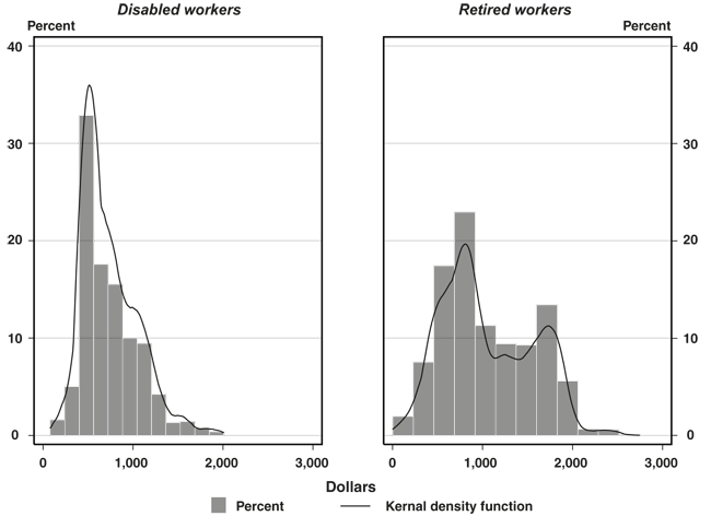 Two bar charts with line overlays with text description below.