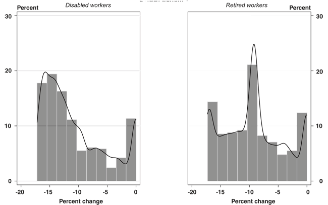 Two bar charts with line overlays with text description below.