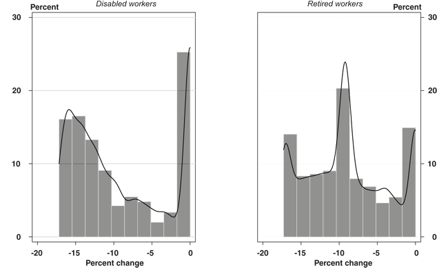 Two bar charts with line overlays with text description below.