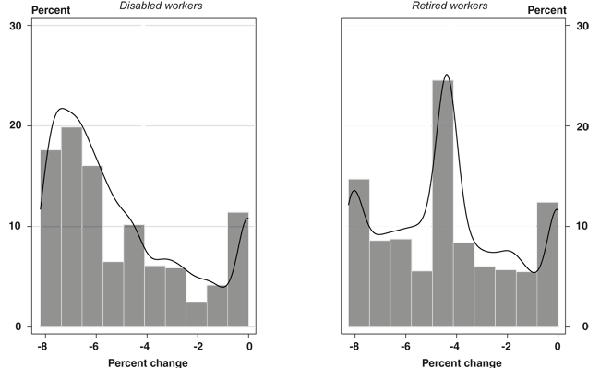 Two bar charts with line overlays with text description below.