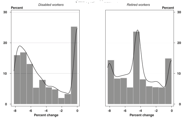 Two bar charts with line overlays with text description below.