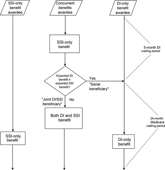 Flowchart with text description below.