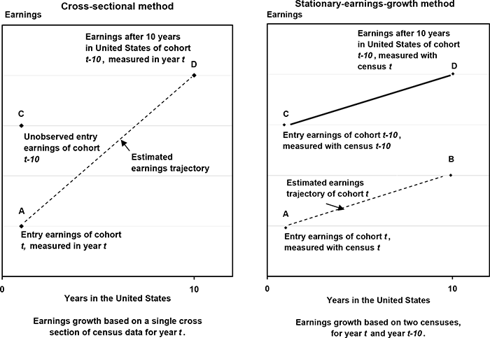 Two panels of line charts with text description below.