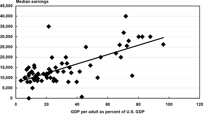 Scatterplot chart with text description below.