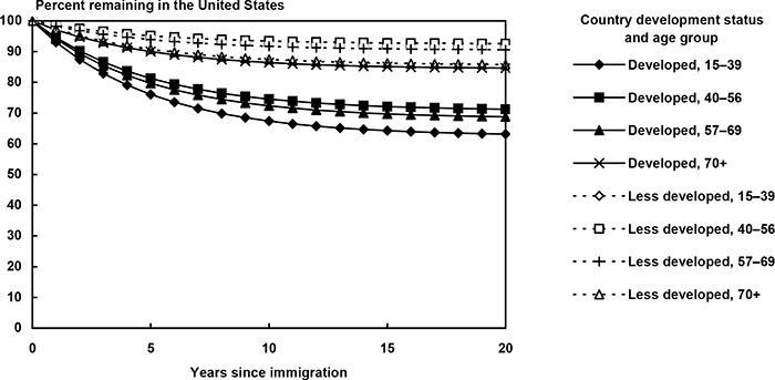 Line chart with tabular version below.