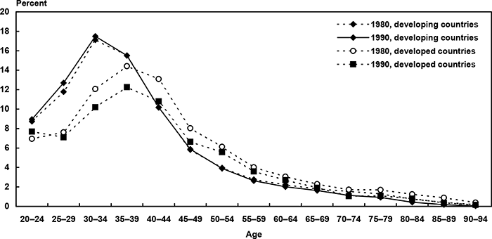 Line chart with tabular version below.