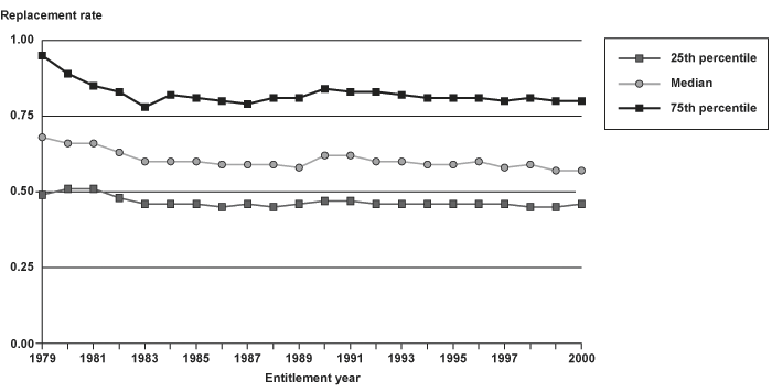 Line chart with tabular version below.