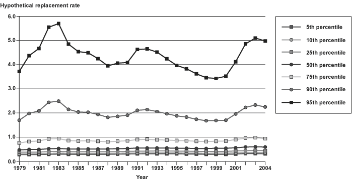 Line chart with tabular version below.