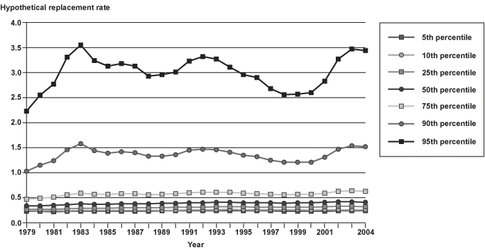 Line chart with tabular version below.