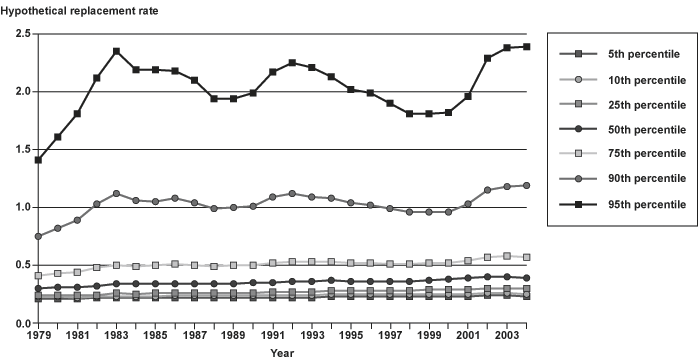 Line chart with tabular version below.