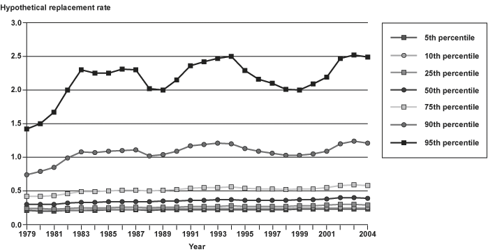 Line chart with tabular version below.