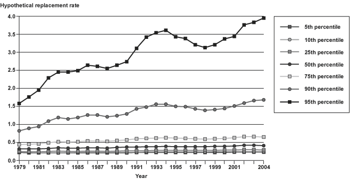 Line chart with tabular version below.