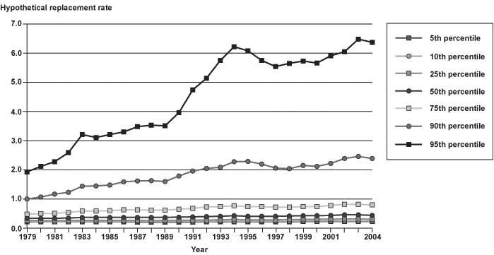 Line chart with tabular version below.