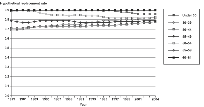 Line chart with tabular version below.