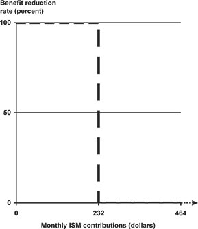 Illustrative line chart with text description below.