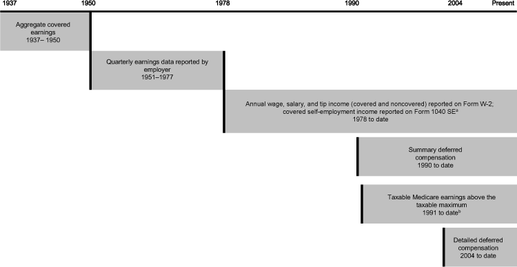 Flowchart with text description below.