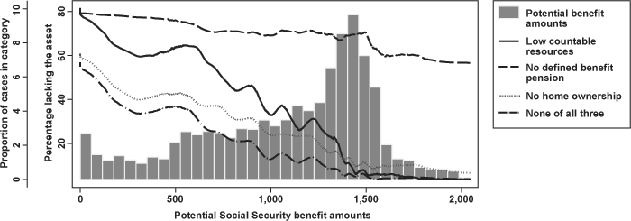 Bar chart with line overlays with text description below.