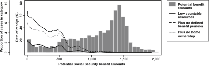 Bar chart with line overlays with text description below.