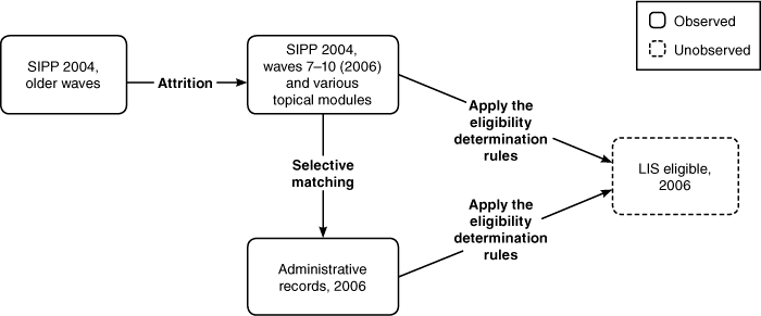 Flowchart with text description below.