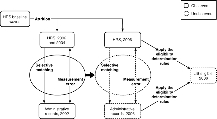 Flowchart with text description below.