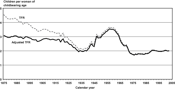 Click on chart to read data in table format.