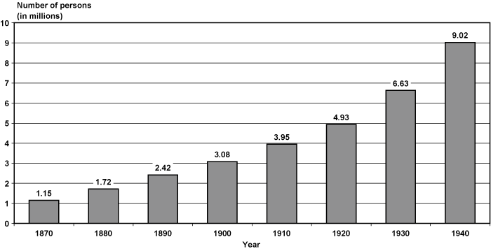 Social Security Integration Level Chart