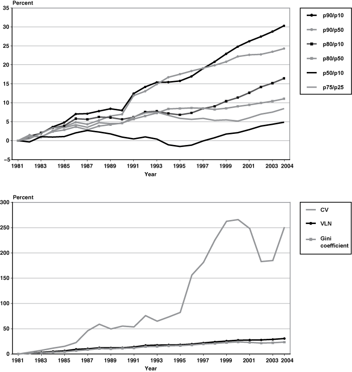 Line chart with tabular version below.