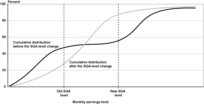 Hypothetical line chart described in the text.