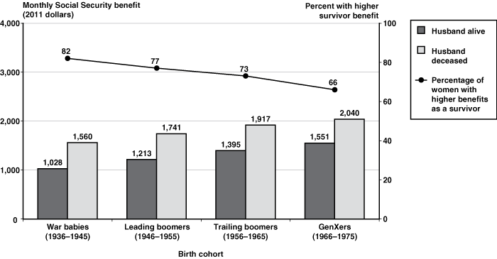 Two series bar chart with line chart overlay with tabular version below.