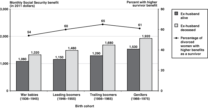 Two series bar chart with line chart overlay linked to data in table format.